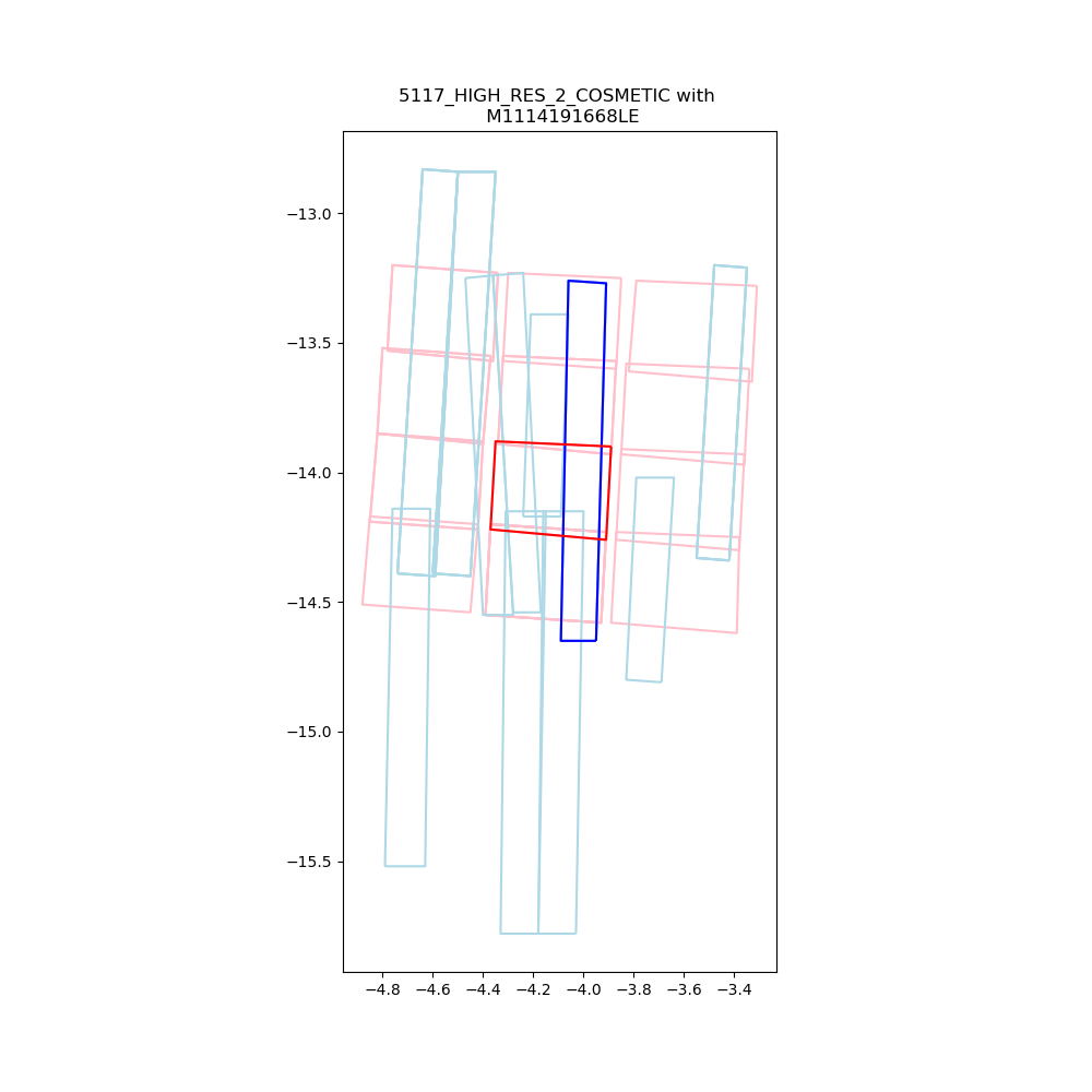 A diagram of Lunar Orbiter footprints and corresponding Lunar Reconnaissance Orbiter footprints, showing overlap.